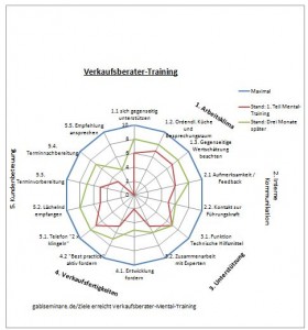 gablseminare.de-Verkaufsberater-Training