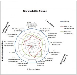 gablseminare.de_Führungskräftetraining