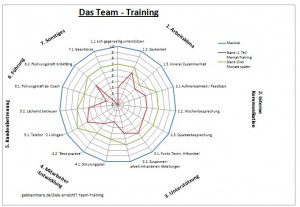 gablseminare.de_Teamtraining